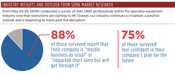 Industry Indicators