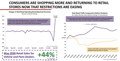 Consumer Survey