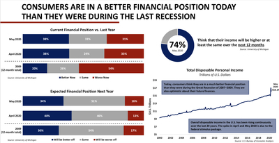 Consumer Survey