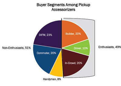 2016 SEMA Pickup Report